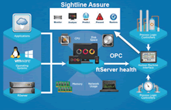 工业物联网应用已成行业趋势