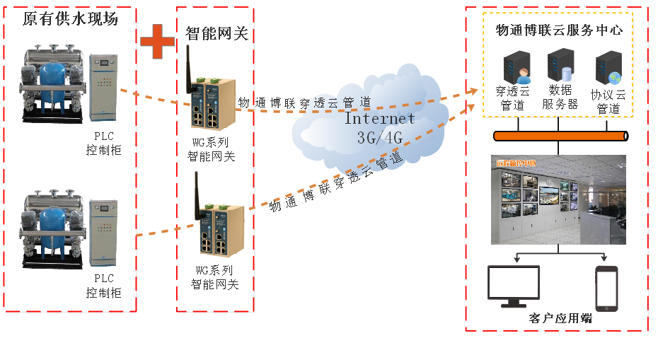 K8凯发(中国)-二次供水物联网