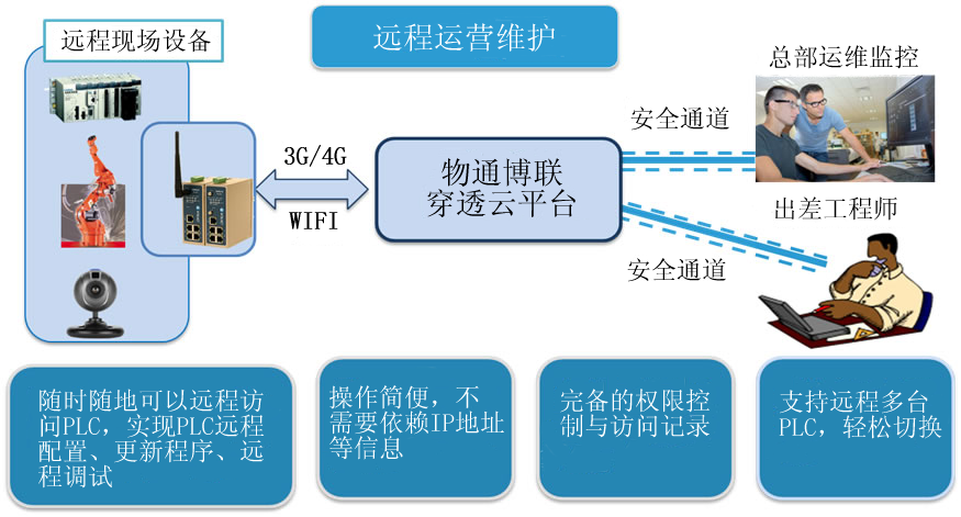 K8凯发(中国)-远程运营维护