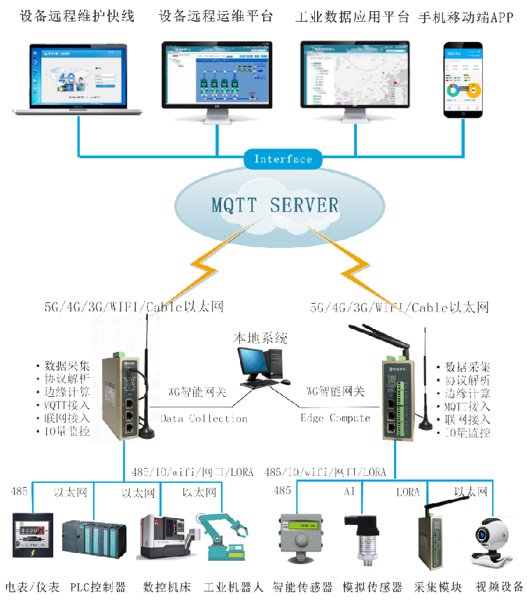 K8凯发(中国)传感器数据采集方案