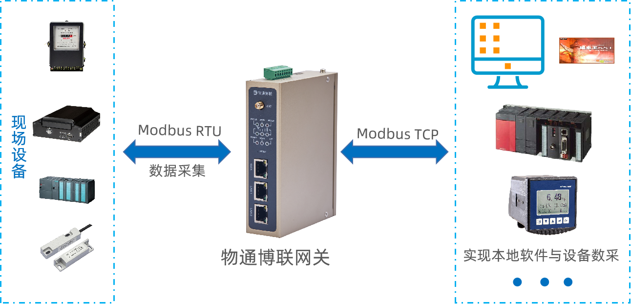 K8凯发(中国)网关modbus协议转换
