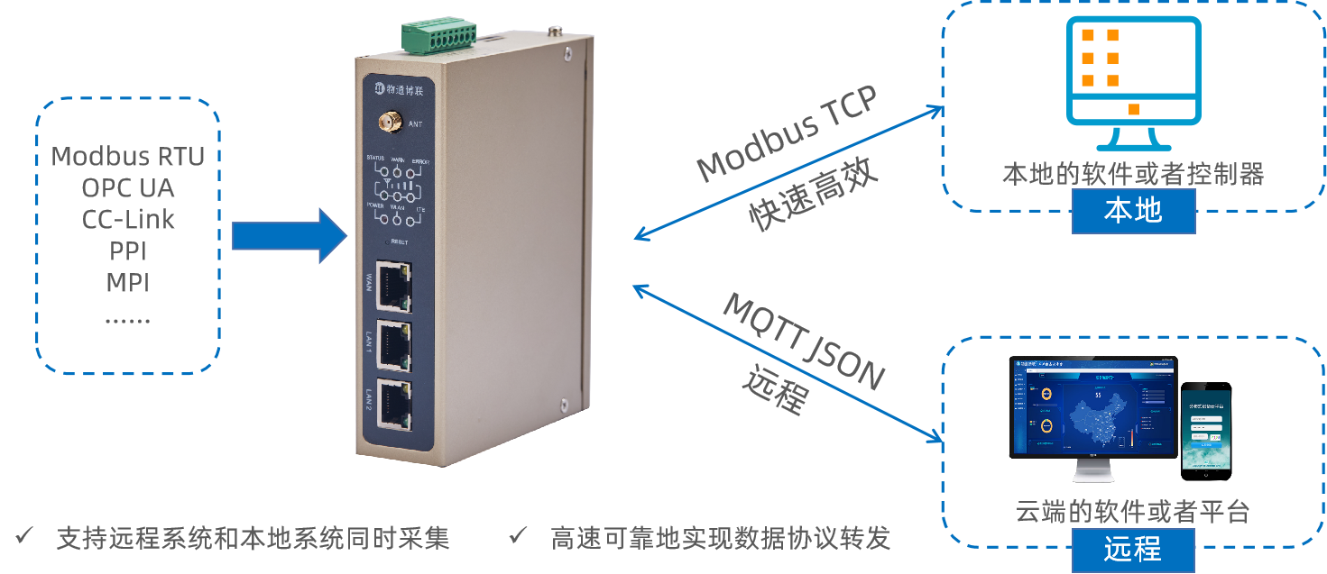 K8凯发(中国)modbus tcp转发