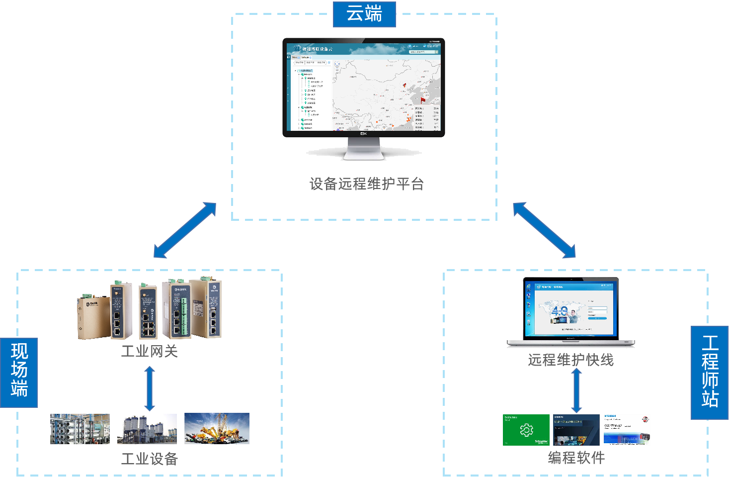 K8凯发(中国)设备远程维护系统