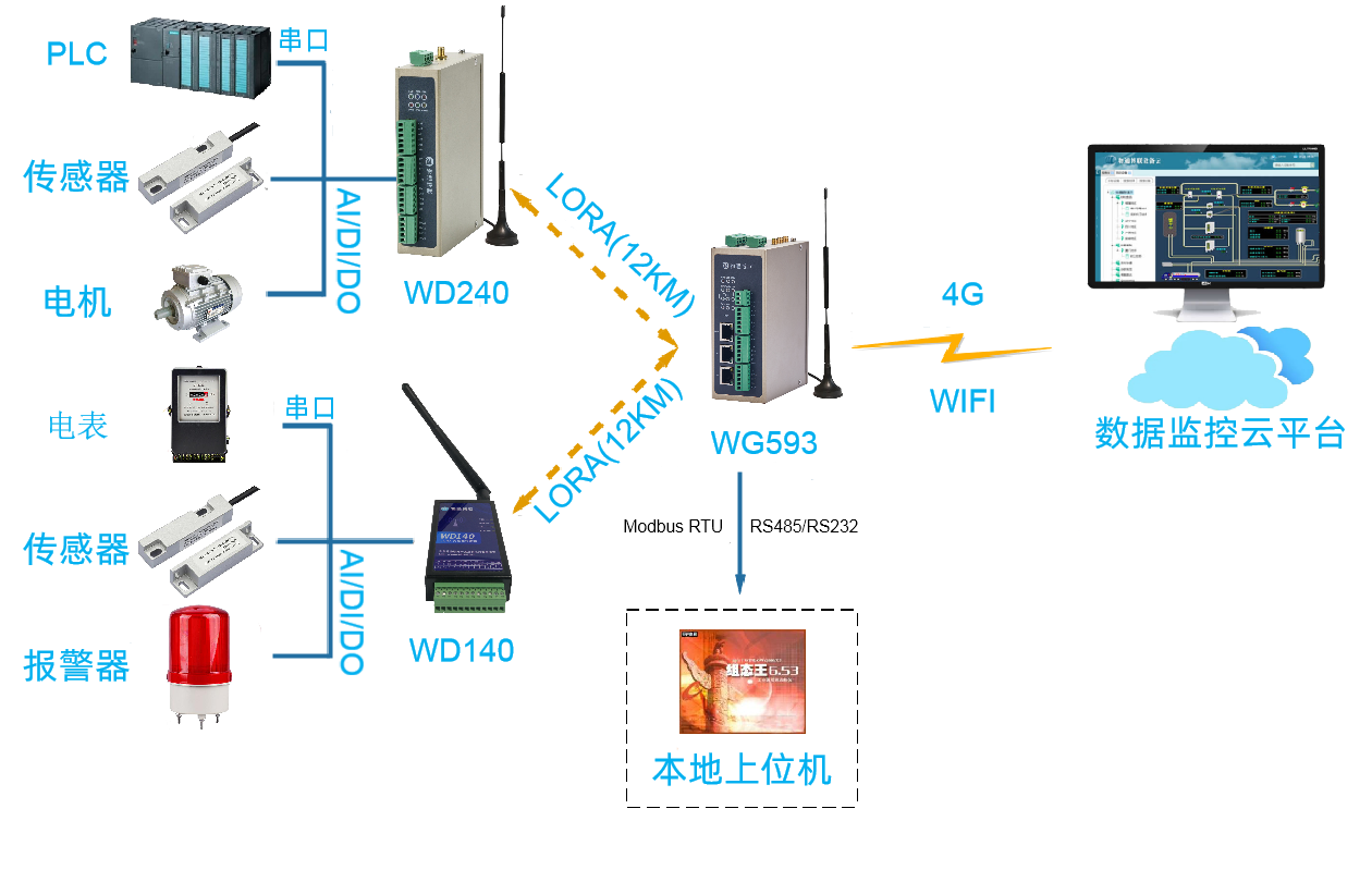K8凯发(中国)LORA网关