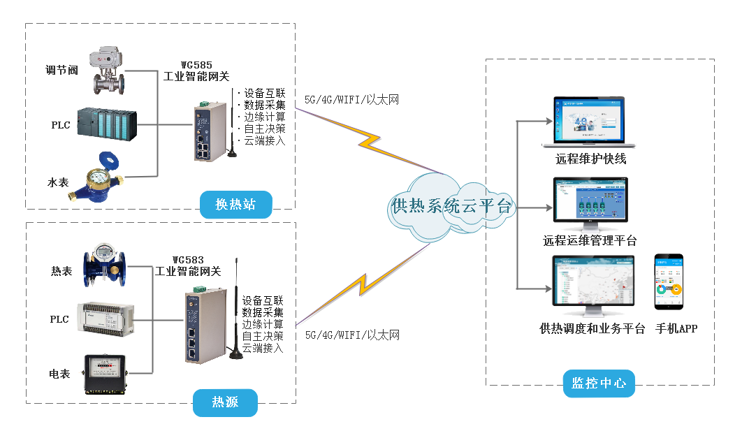 K8凯发(中国)智能供热