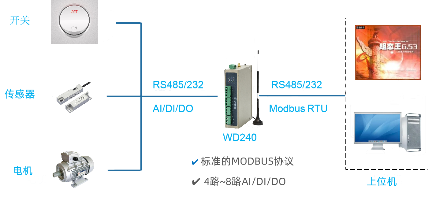 上位机顺利获得串口读取和控制WD140/WD240（下位机）的IO